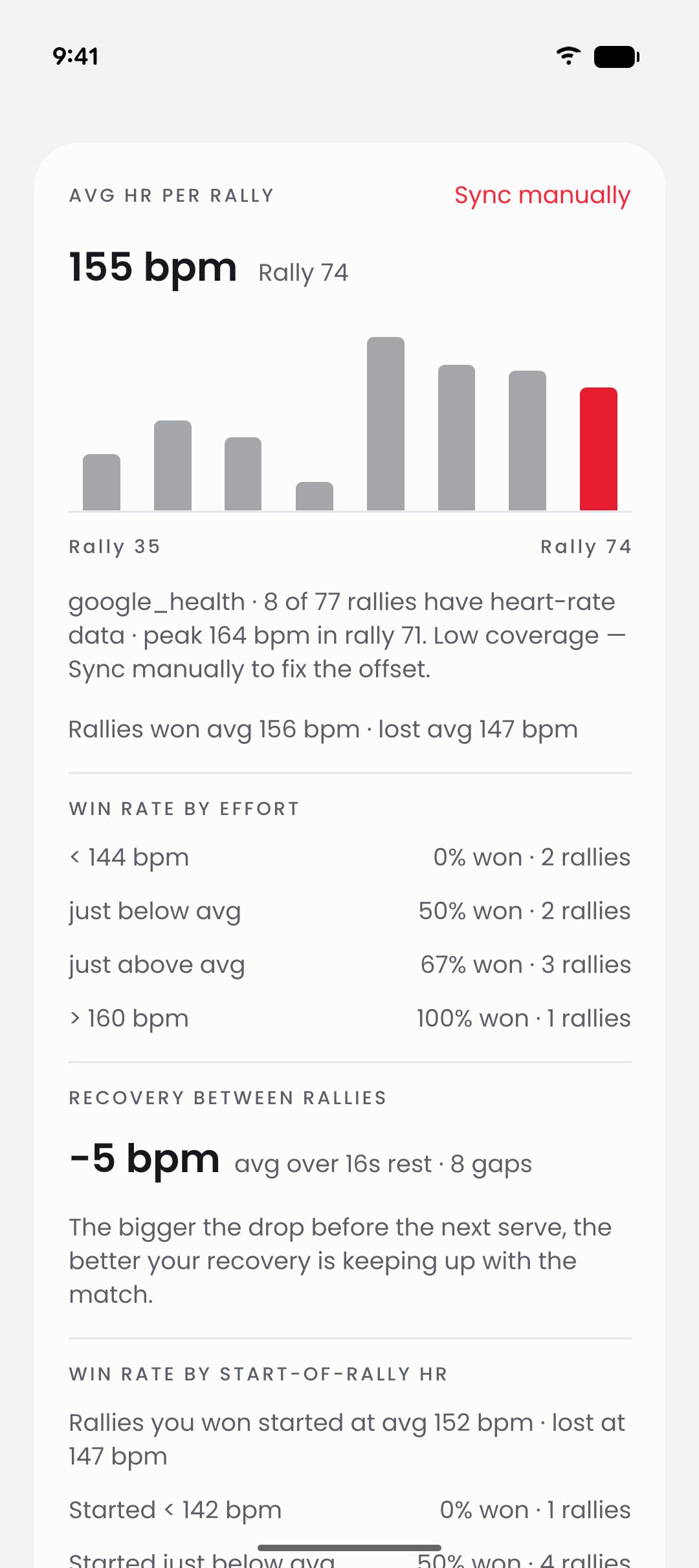 GGAB match insights showing average heart rate per rally, win rate by effort, and recovery between rallies