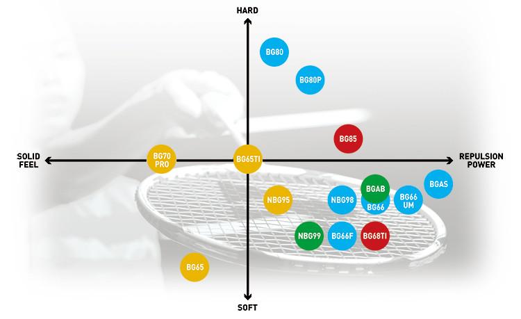 security bit types