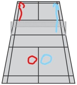 badminton positions