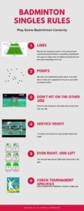 badminton rules infographic