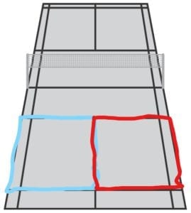 badminton serving lines